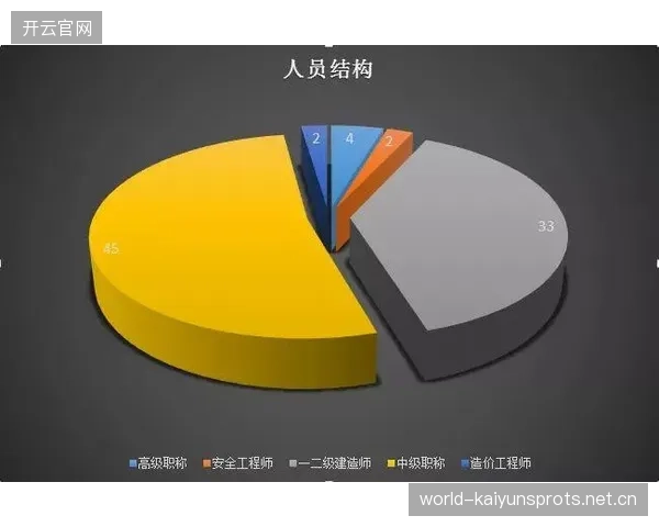 薪酬结构重整利于年轻球员成长空间